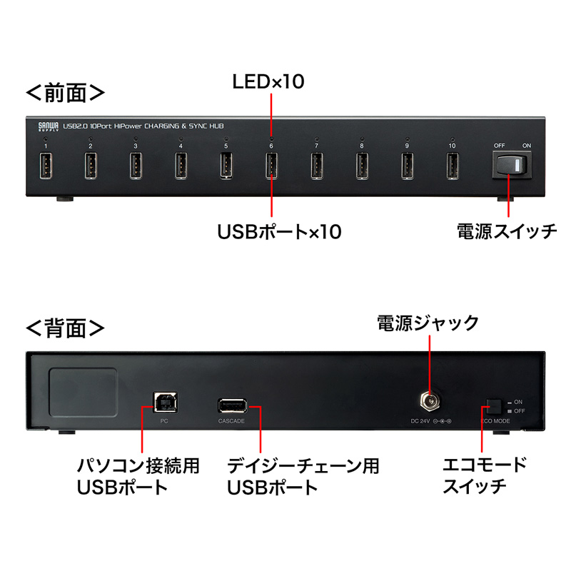 サンワサプライ USB-2HCS10 USB2.0 10ポートハブ
