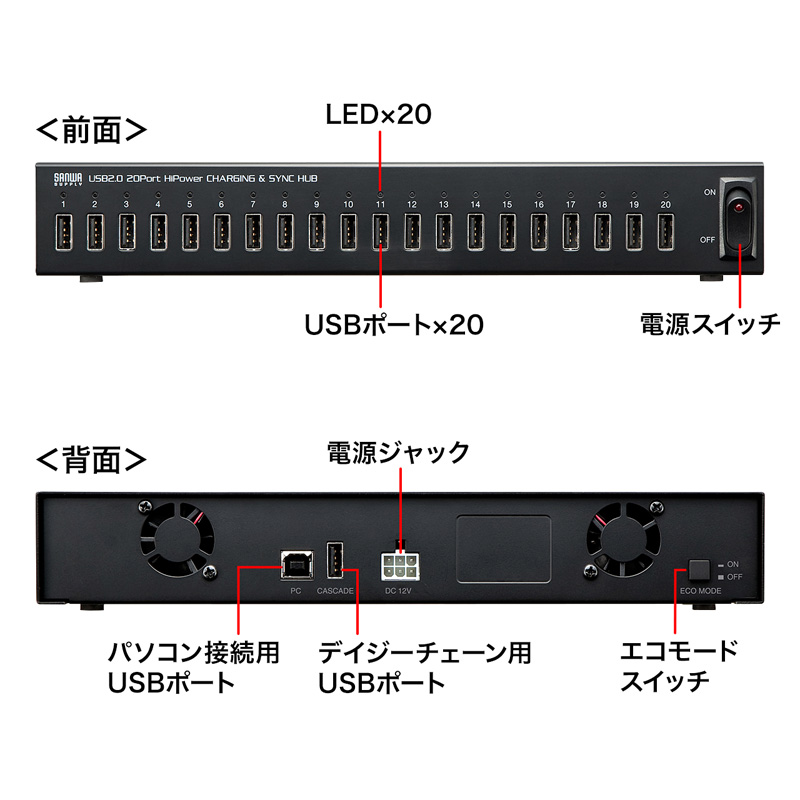 サンワサプライ USB-2HCS20 USB2.0 20ポートハブ