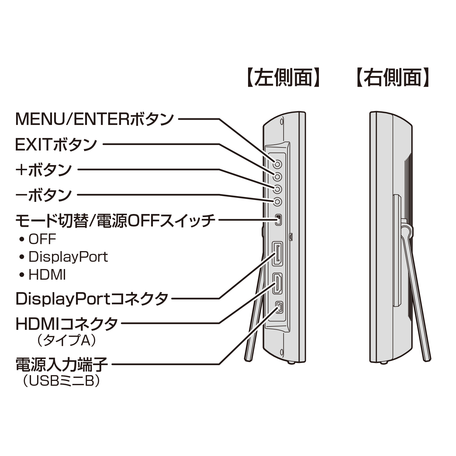 11.6インチHDMIマルチモニター plus one Full HD LCD-11600FHD4【CENTURY】