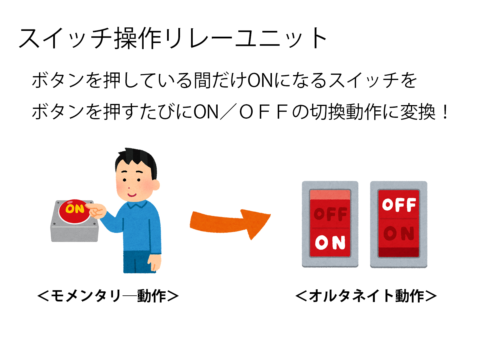 スイッチ操作リレーユニット　TK-1800A　自社製品PATOKブランド