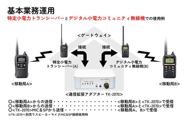 通信拡張アダプター　TK-2070　アイコム特小・デジコミセット　自社製品PATOKブランド