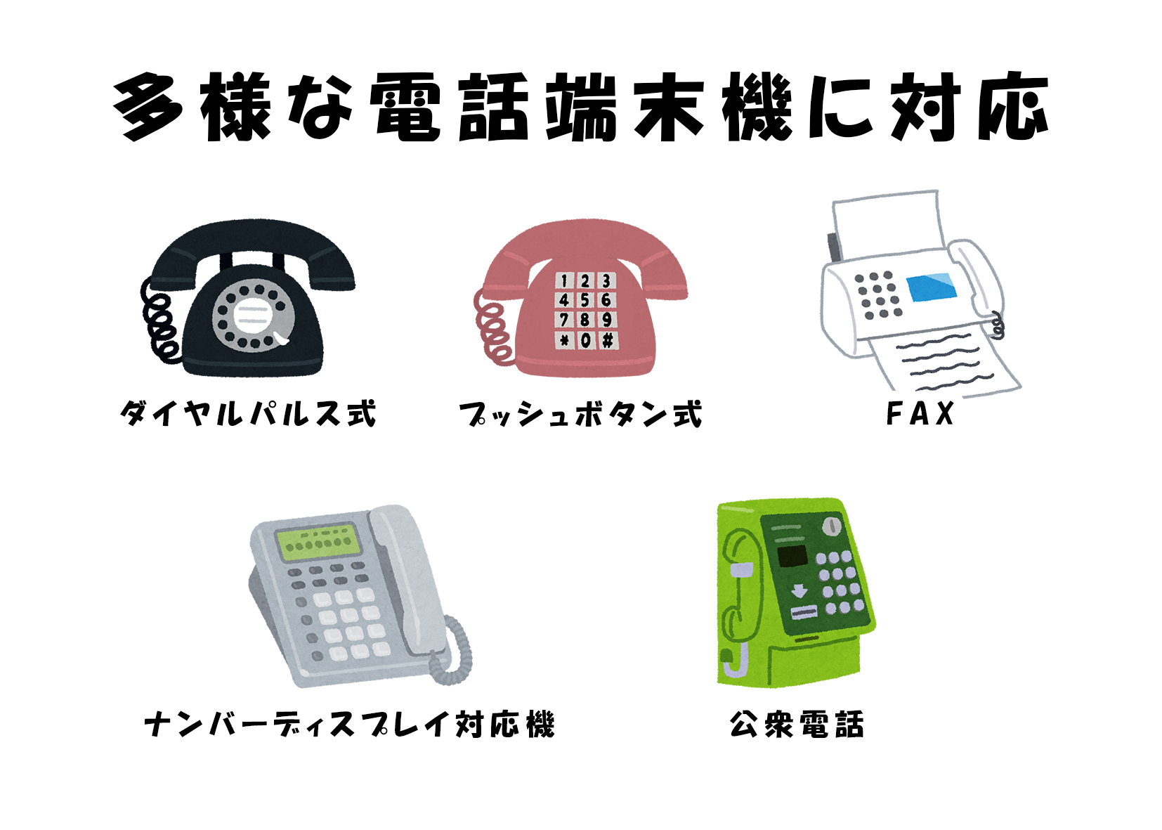 電話回線疑似交換機　TK-7598W　モジュラー縦置きタイプ　ナンバーディスプレイ対応電話機セット