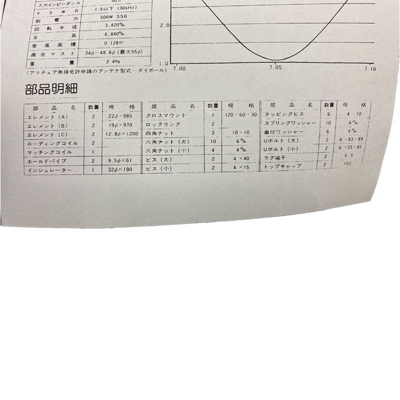 マルドル 7HS-1RD 7MHzロータリーダイポール